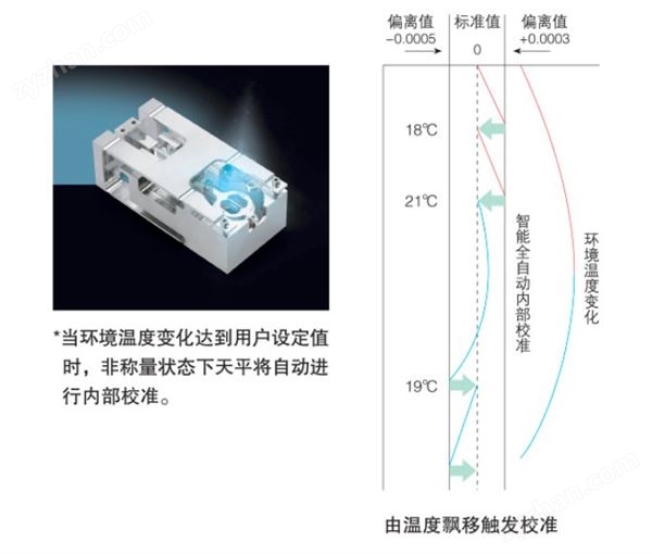 ***型分析天平（0.1mg）實(shí)驗(yàn)級(jí)***型分析天平 HZK-FA系列 華志圖片