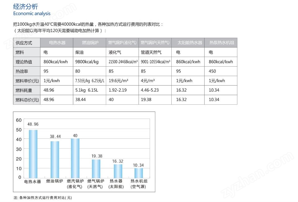 水冷渦旋熱泵熱水機（75度出水）