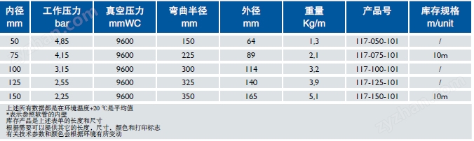 PU鋼絲耐磨軟管  Master-PUR HX-S