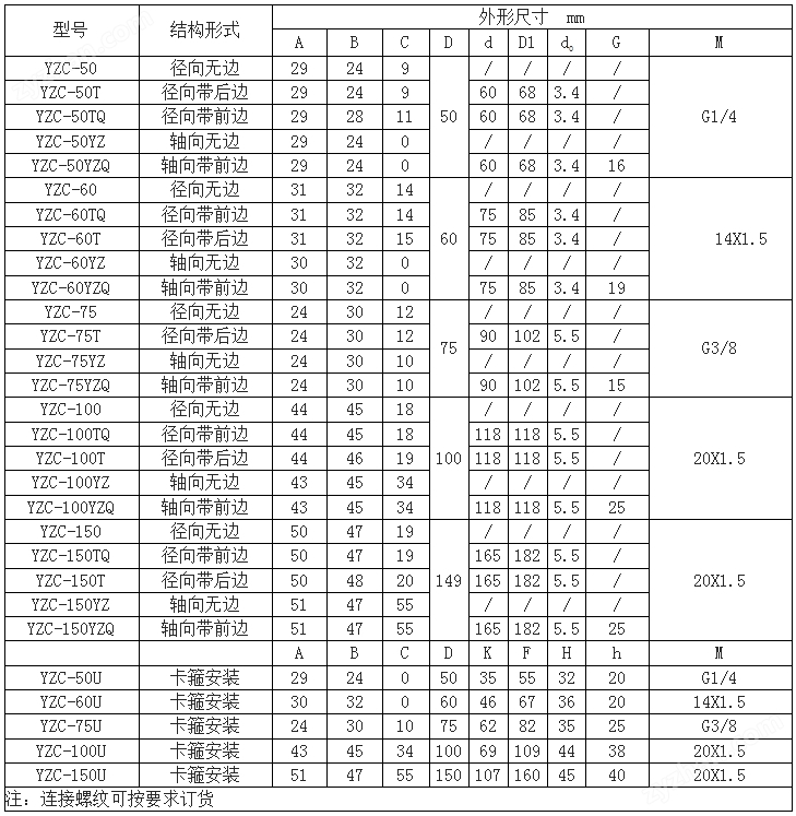 壓力表廠