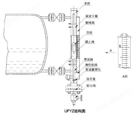 側(cè)裝式磁翻板液位計(jì)的結(jié)構(gòu)圖